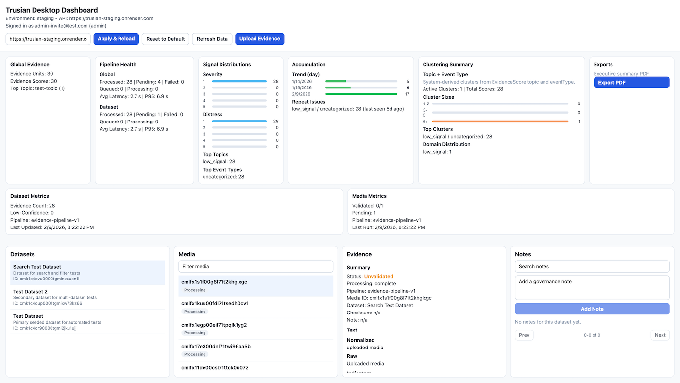 Trusian desktop dashboard home screen showing dataset metrics, signal distribution, clustering, and export actions.